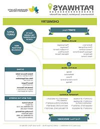 Image of Chemistry Pathways PDF